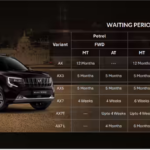 1‑Year Waiting Period for the Popular 7‑Seater SUV – What You Need to Know