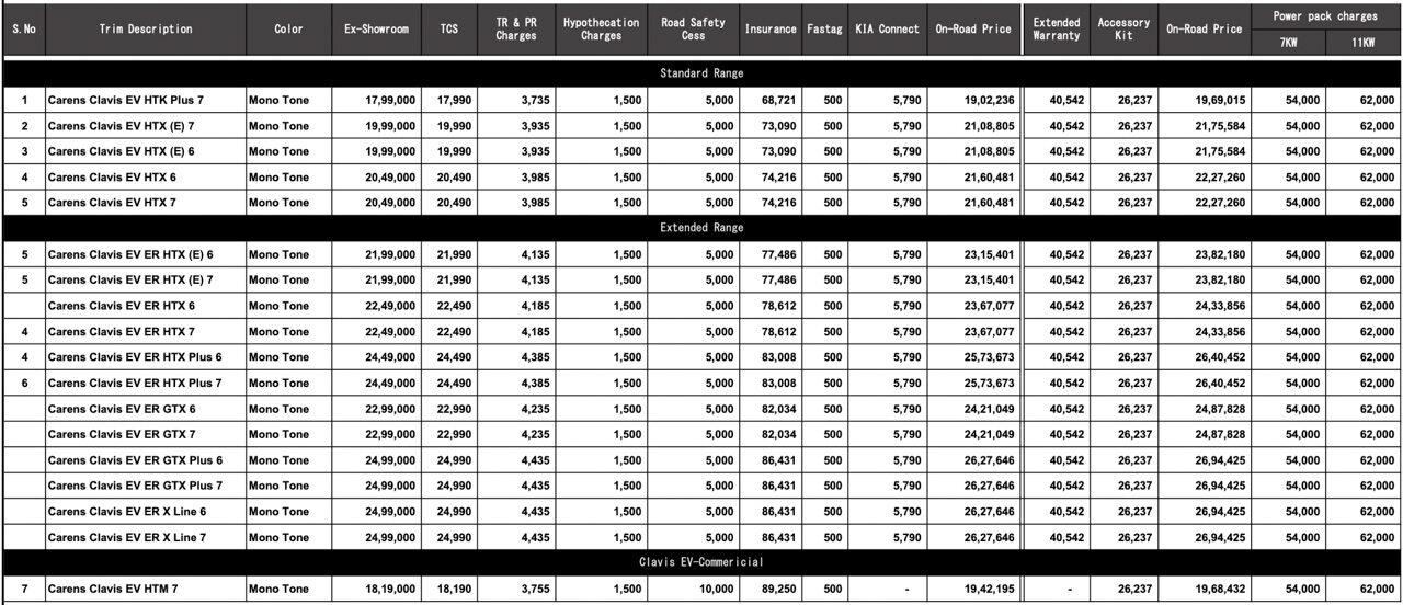 Most Unique 7‑Seater MPV Prices Leaked Ahead of Launch – Full Details - Complete Specifications, Price & Review 2026